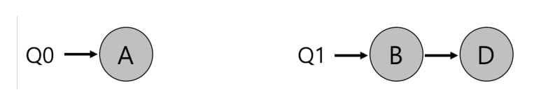 OSTEP 10 Multi-CPU Scheduling-1688412633462.jpeg